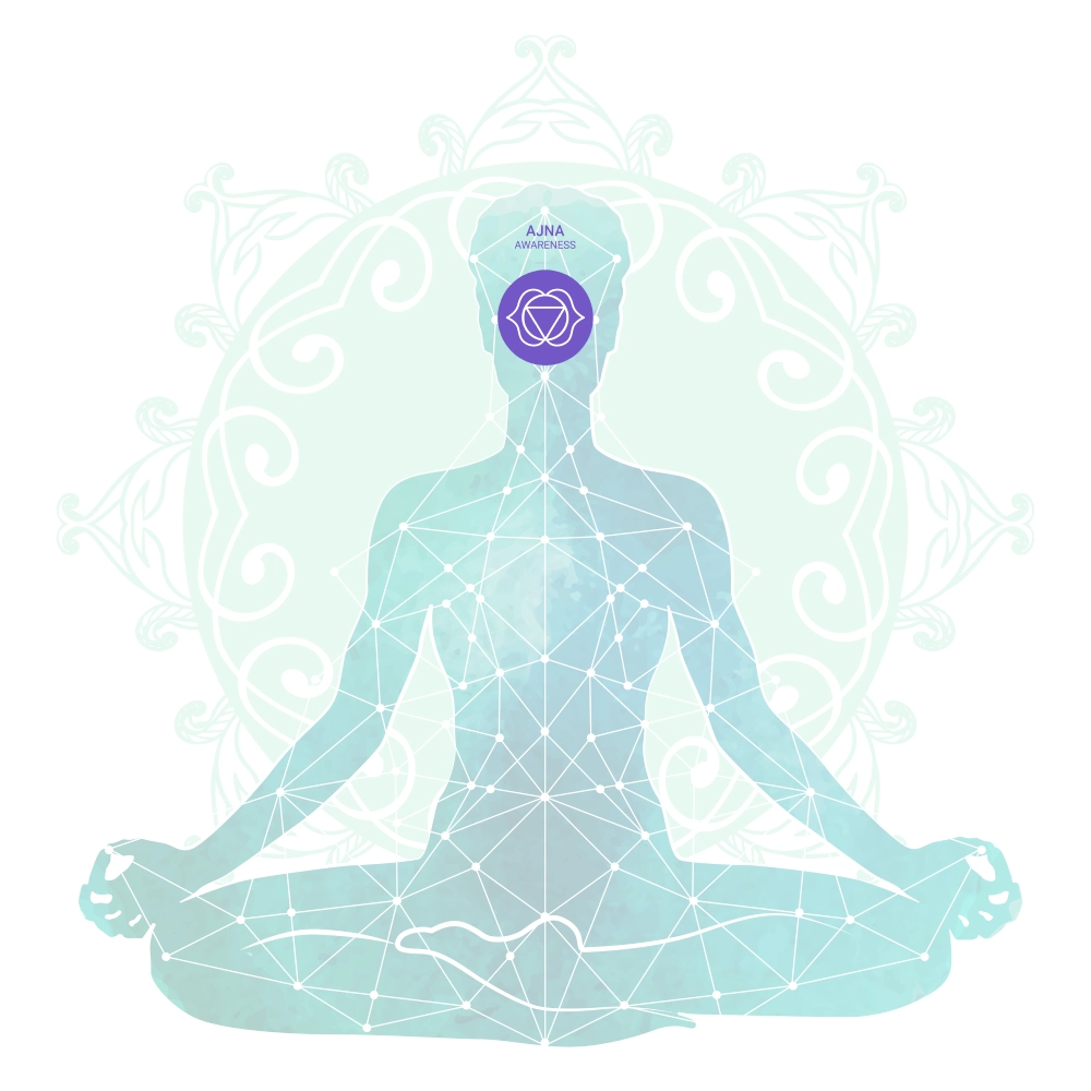 Ajna Chakra Stone